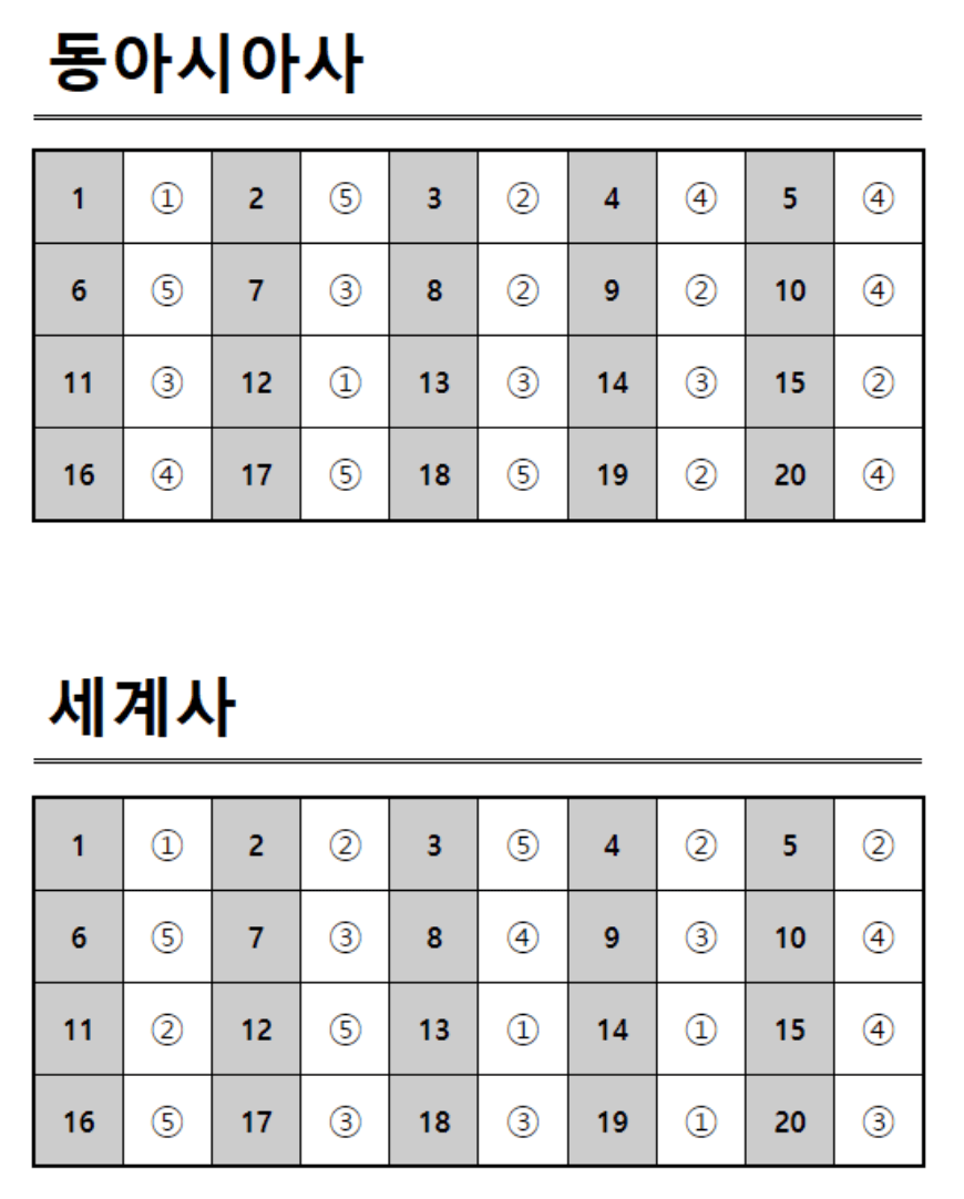 2025 수능 동아시아사, 세계사 정답표