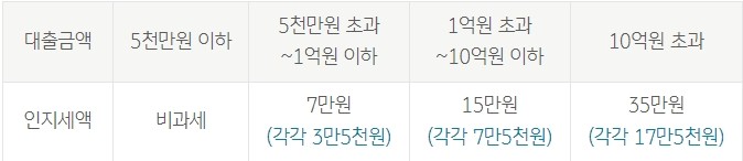 KB 선생님든든 신용대출(교직원)