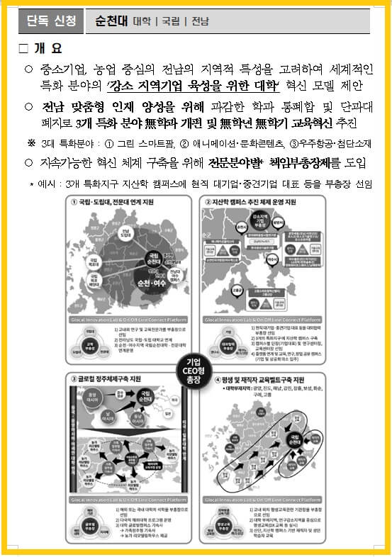 글로컬대학-사업추진-예비지정-발표-순천대