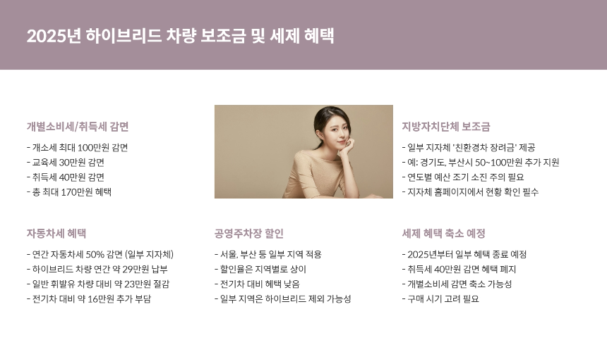 하이브리드 차량 구매 가이드 2025년 최신판 지금 사도 될까