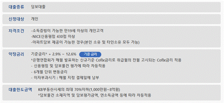 SBI저축은행 희망아파트담보대출(가계) 대출 문의