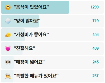 서문우동-후기