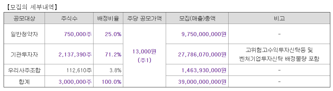 클로봇 수요예측결과