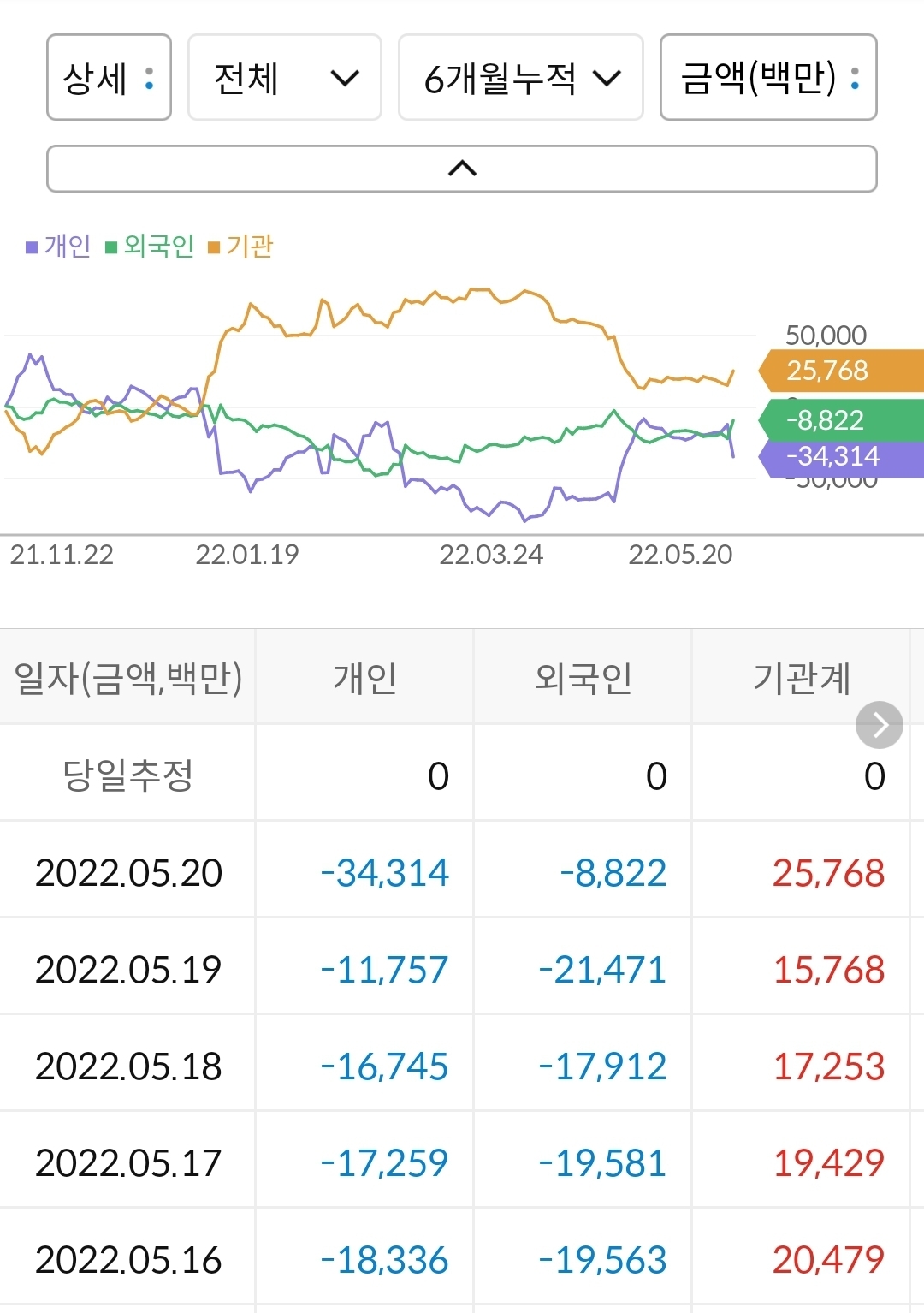 한화솔루션 수급
