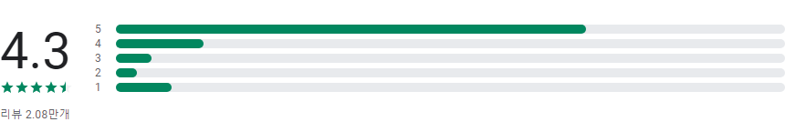 워크넷(WorkNet), 구인&구직 정보, 일자리 정보 서비스