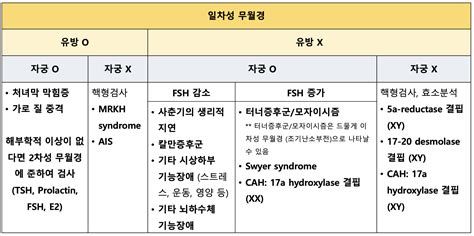 무월경