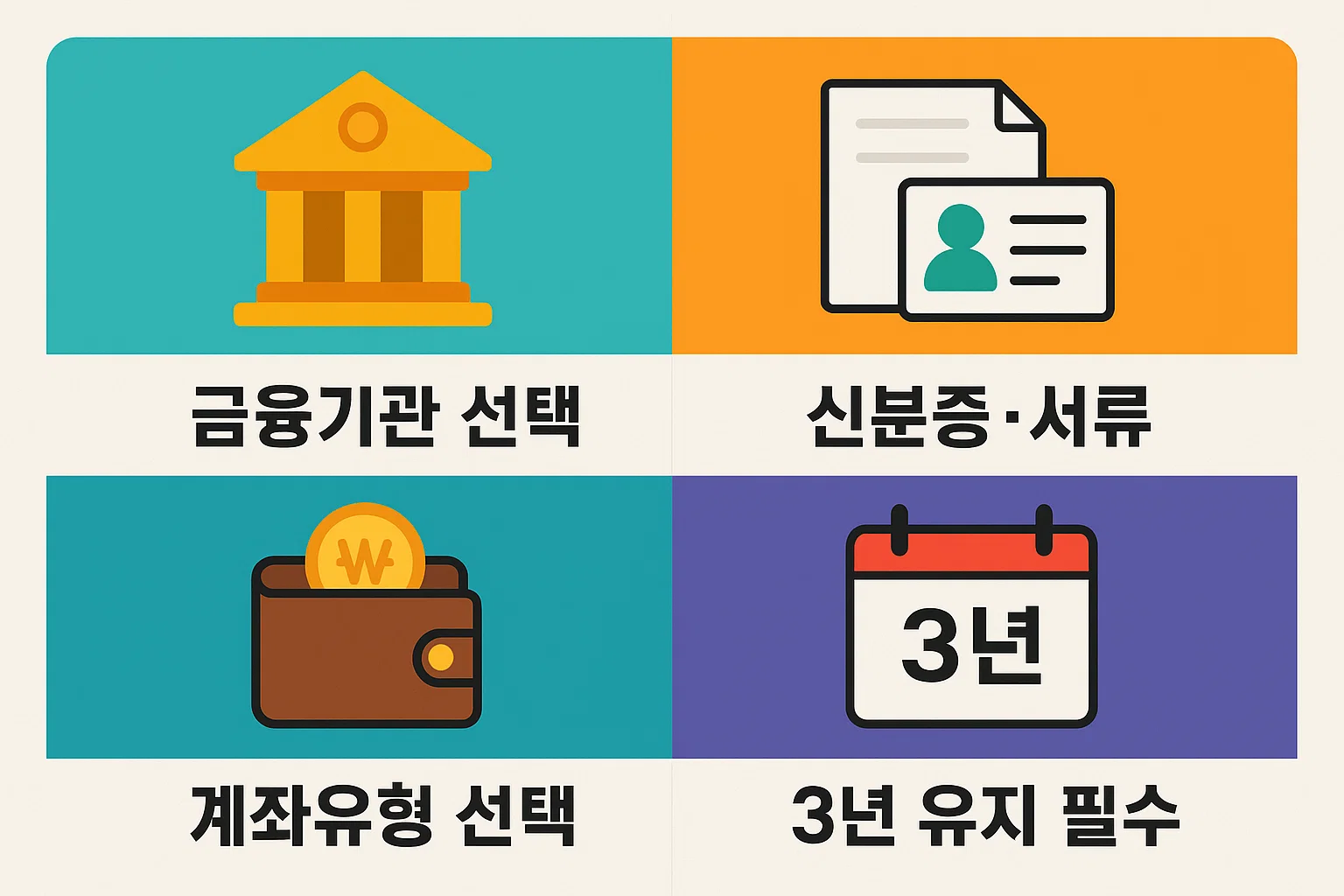 ISA계좌 제도변경 미확정 사항과 해외주식 투자 제한 조건 및 중도해지 불이익을 정리한 체크포인트 이미지