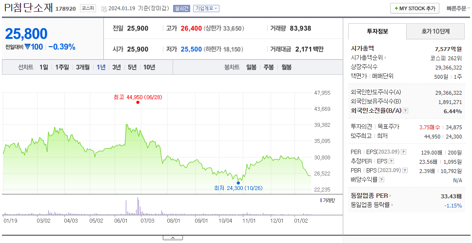 PI첨단소재_주가