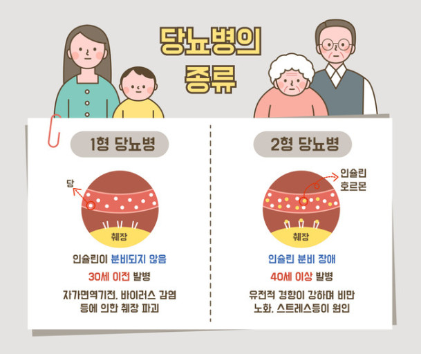 당뇨병 유형