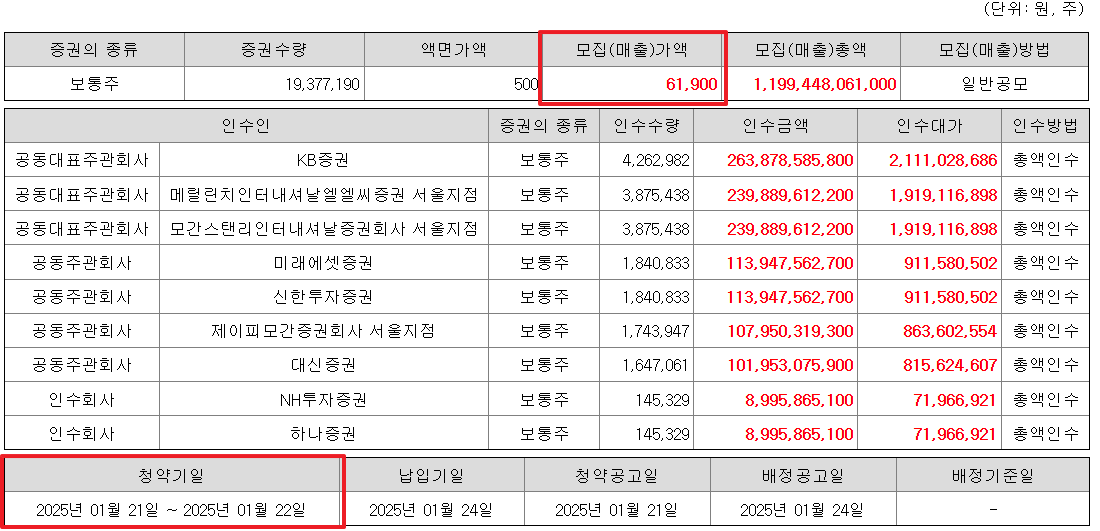 엘지씨엔에스 공모주 수요예측결과 상장일