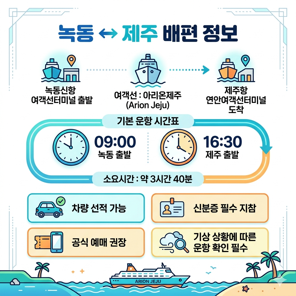 녹동 제주 배편 시간표·차량선적·예약 방법 인포그래픽