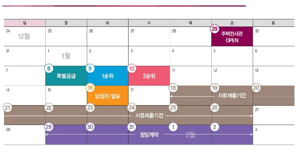 검단-중흥s클래스-청약일정