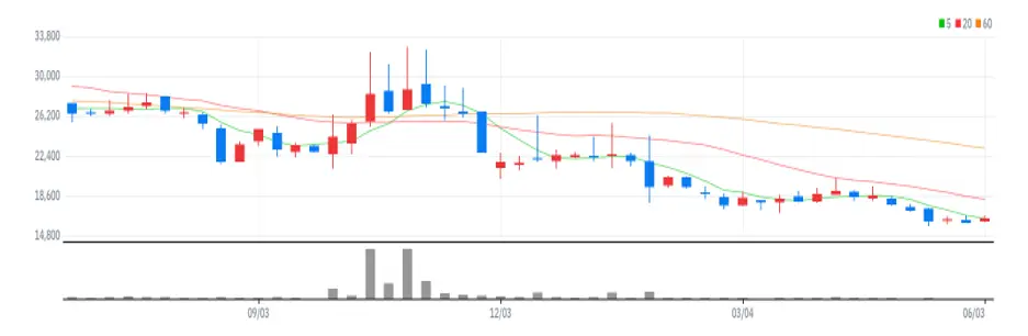 센트랄모텍 주봉