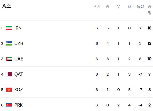 worldcup-lanking
