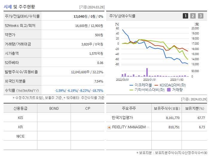이크레더블_기업개요