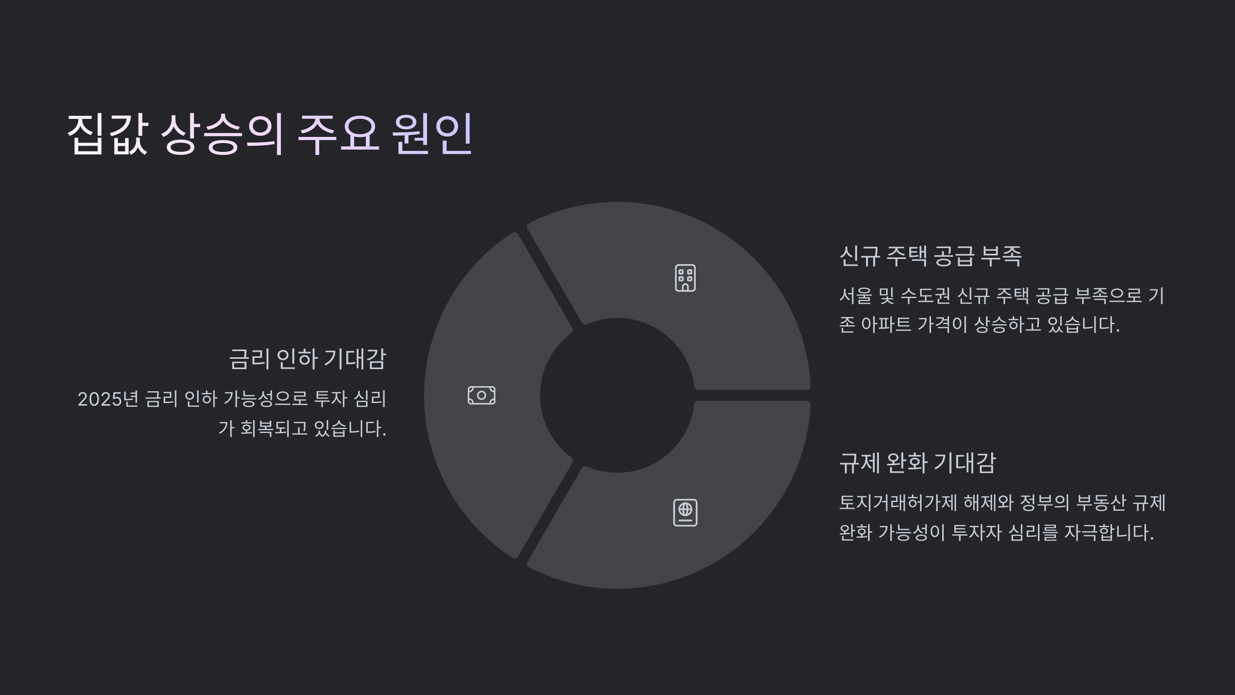 집값 상승의 주요 원인