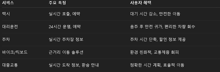 카카오 T 앱 다운로드 방법