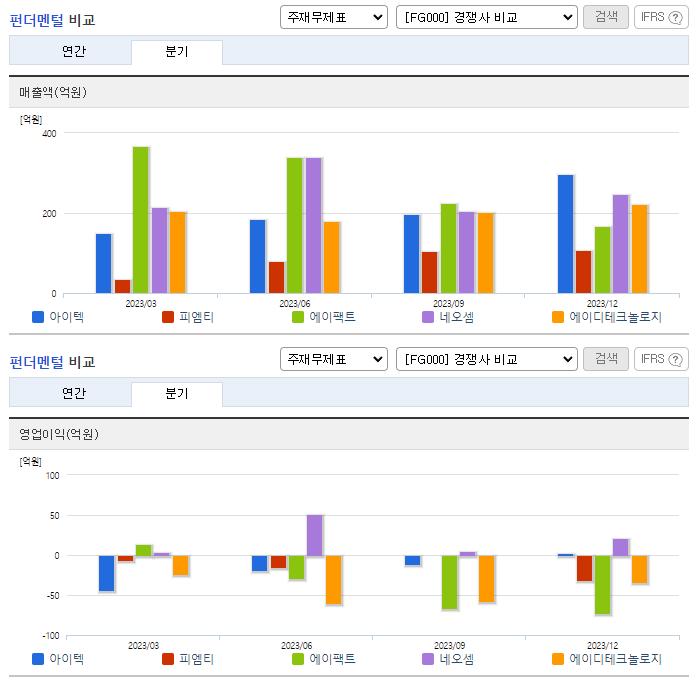 아이텍_업종분석