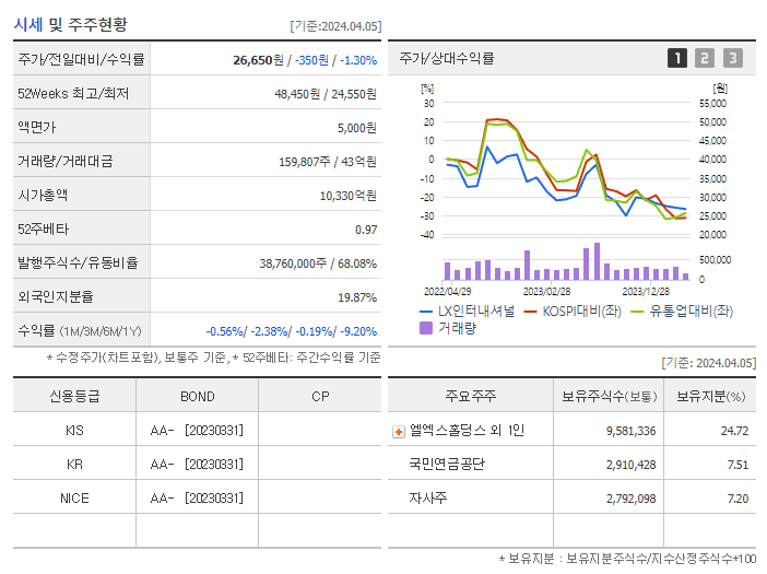 LX인터내셔널_기업개요