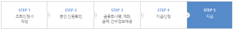 휴면계좌, 휴면예금 통합 조회로 숨어있던 내 돈 찾기6