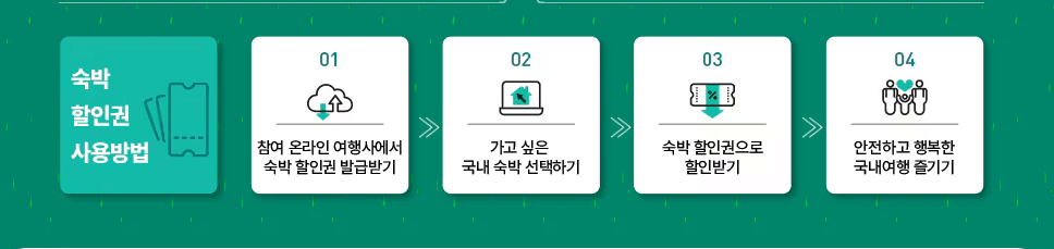 숙박할인권 사용방법