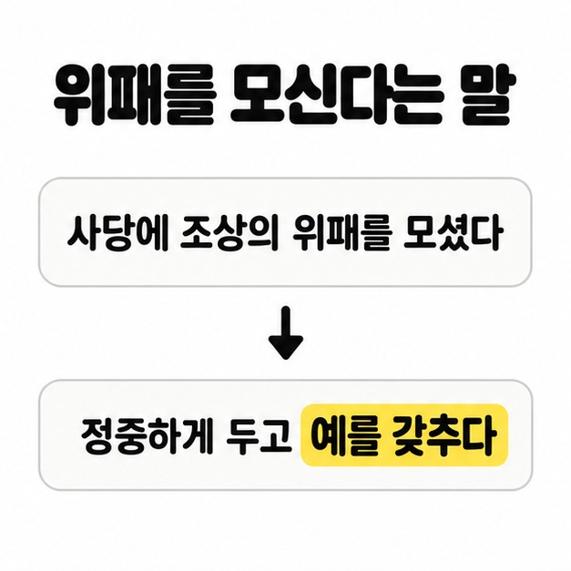 위패를 모신다는 말이라는 제목 아래 둥근 테두리 안에 사당에 조상의 위패를 모셨다는 예문이 있고 아래 화살표로 정중하게 두고 예를 갖추다라는 풀이를 연결한 카드.