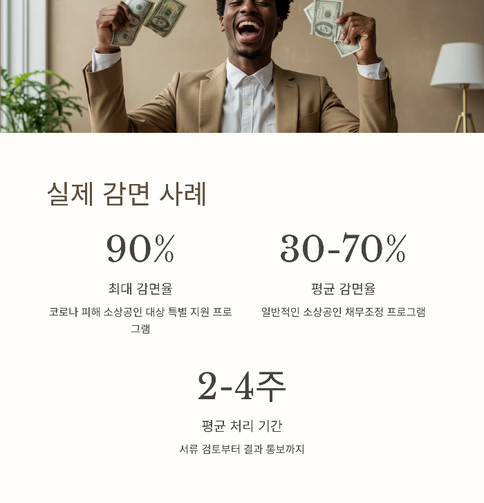 소상공인 빚탕감 신청