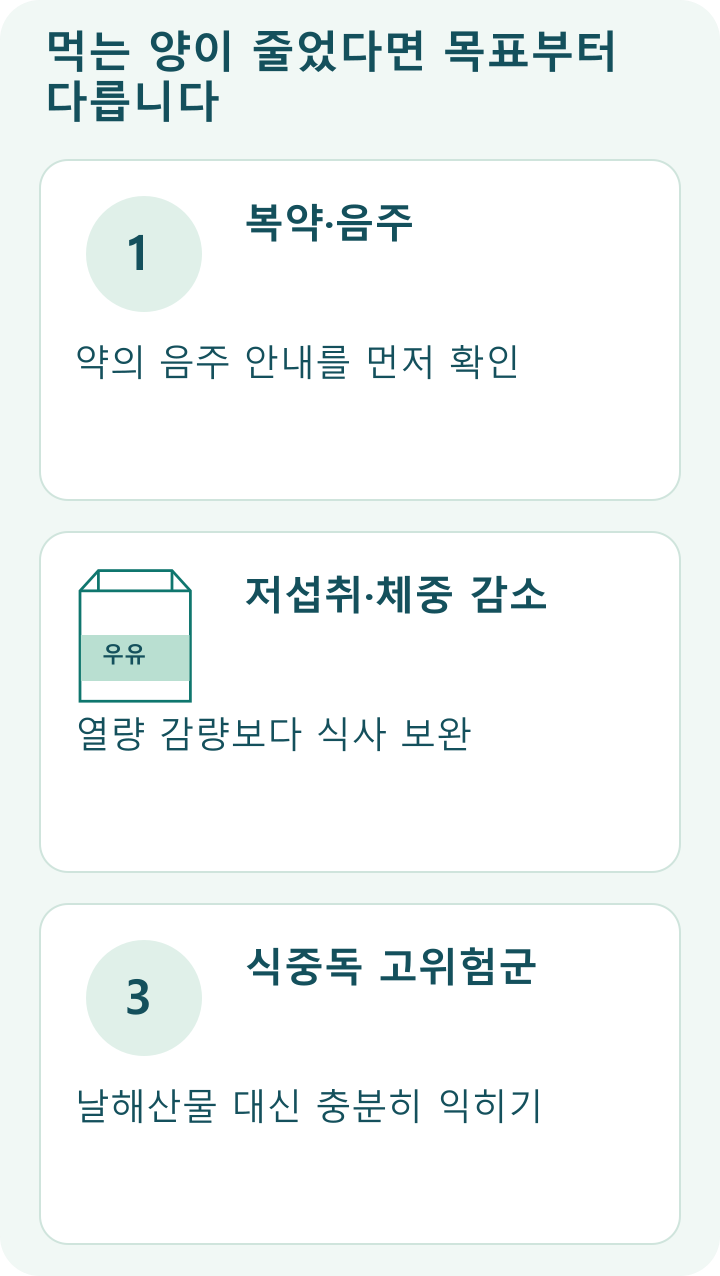 먹는 양이 줄었다면 목표부터 다릅니다; 복약&middot;음주: 약의 음주 안내를 먼저 확인; 저섭취&middot;체중 감소: 열량 감량보다 식사 보완; 식중독 고위험군: 날해산물 대신 충분히 익히기