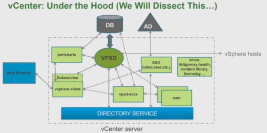 vCenter 서버구조