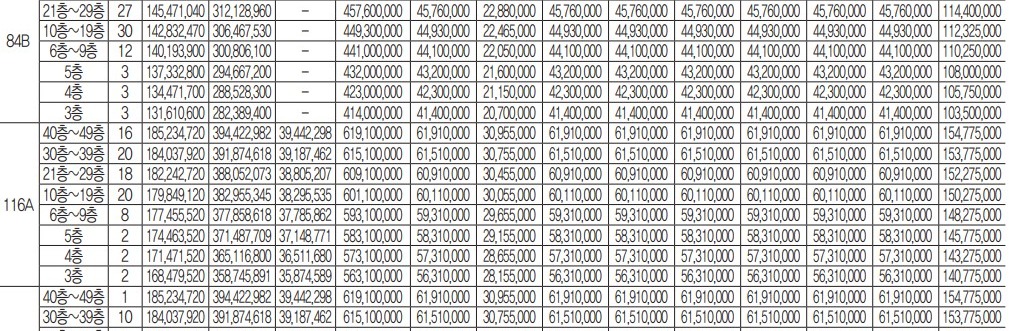 청주테크노폴리스 하트리움 더 메트로 청약
