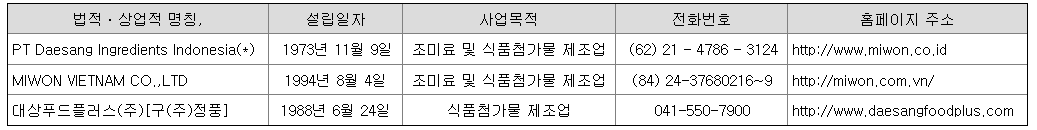 대상 기업정보 및 식품 및 소재 사업