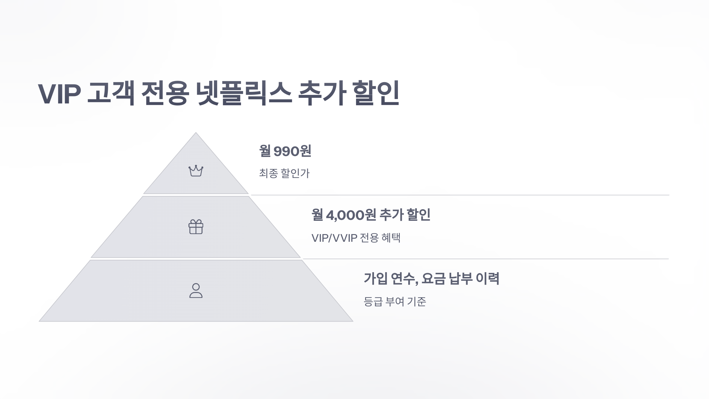 참조-유-플러스-넷플릭스-할인-3