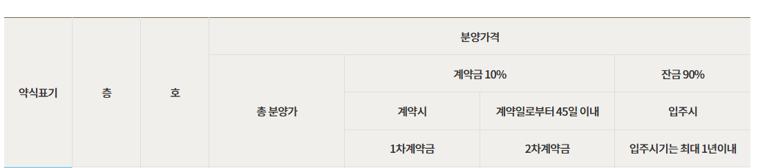약식표기