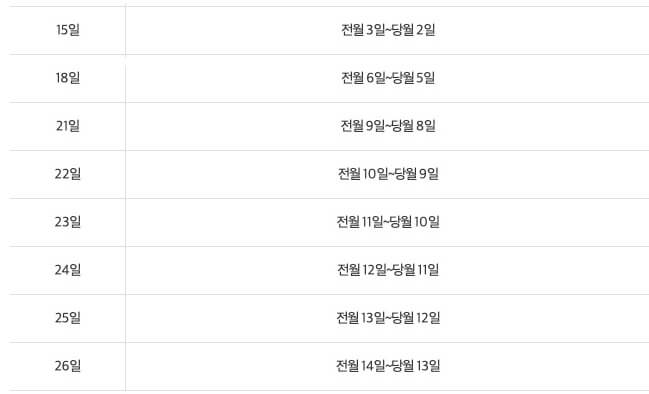 삼성카드 결제일별 사용기간 삼성카드 결제일별 이용기간