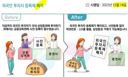 외국인 투자자 등록제 폐지