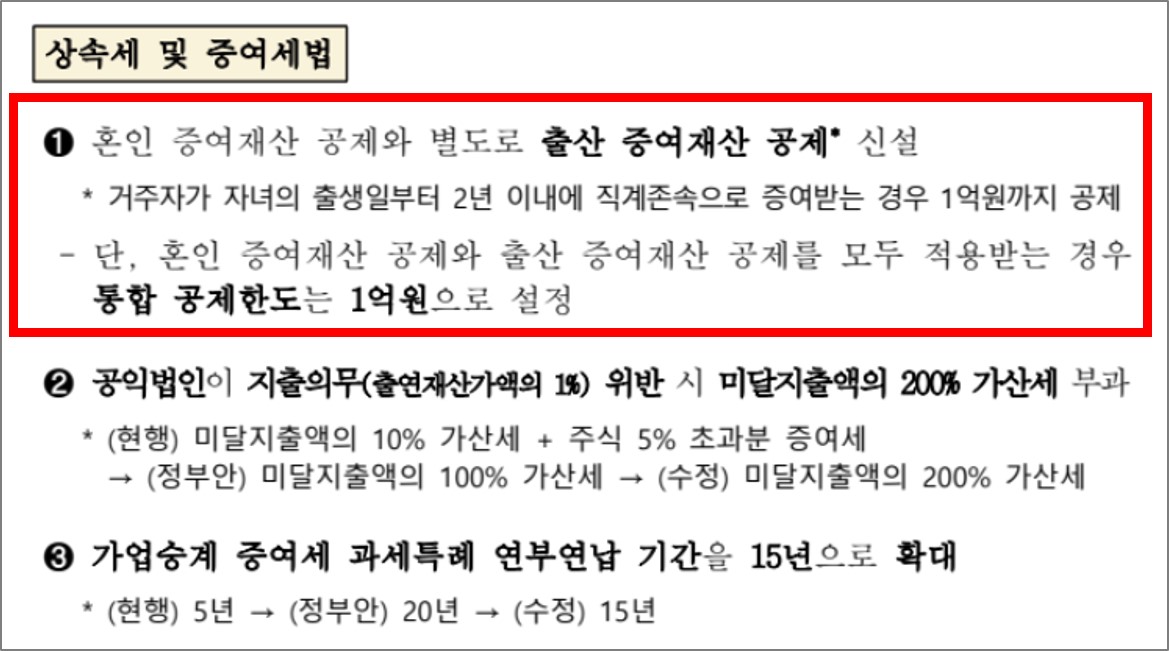 연말정산 소득공제 및 월세 세액공제 확대 금액 확인