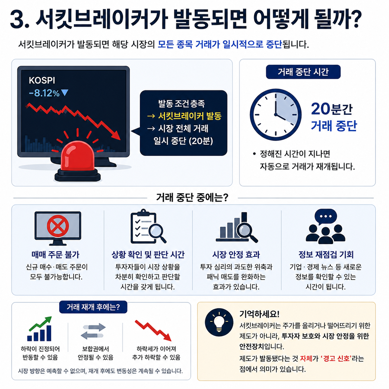 서킷브레이커 발동 후 거래 중단 진행 과정 설명 이미지