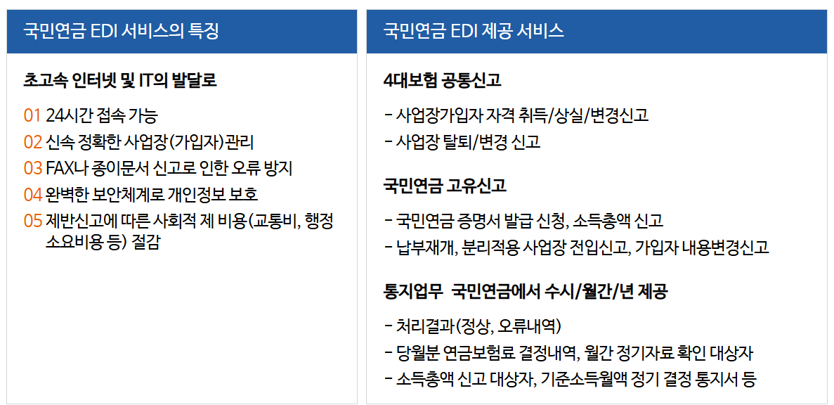 국민연금