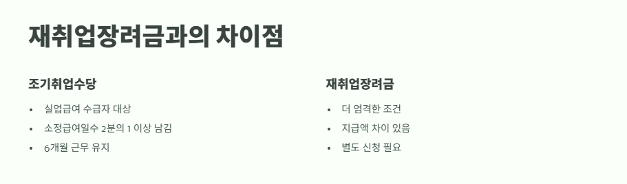 조기취업수당 조건 최신 정보 11