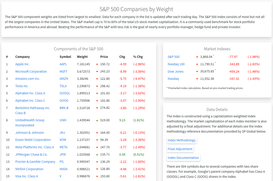 s&p500에 포함된 기업들