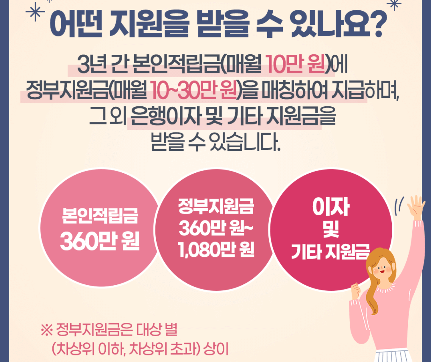 청년내일저축계좌-가입조건