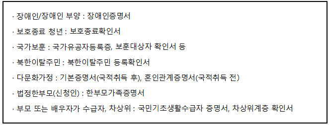 통장 만들 때 추가제출서류