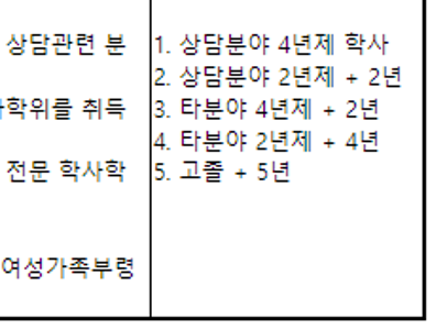 청소년 상담사