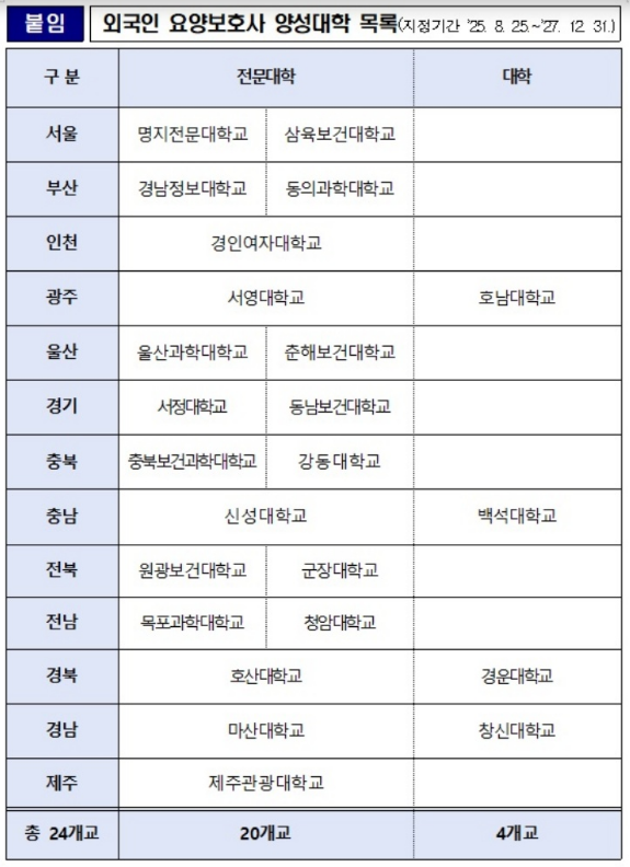 요양보호사 유학생제도(양성대학, 비자혜택, 일자리)