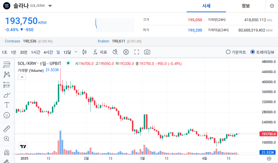 솔라나 코인 시세 가격 전망