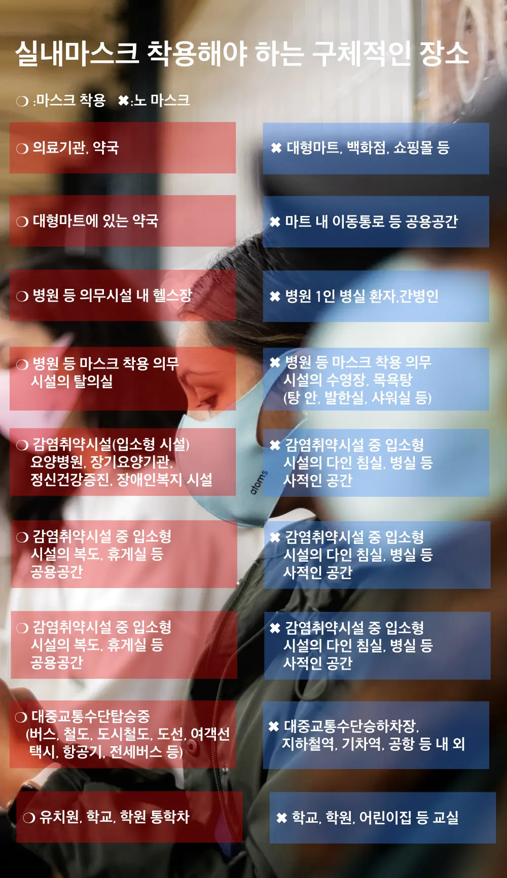 마스크 착용하는 사람들