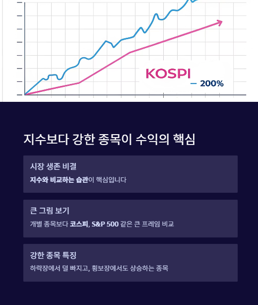 지수보다 강한 종목이 수익의 핵심