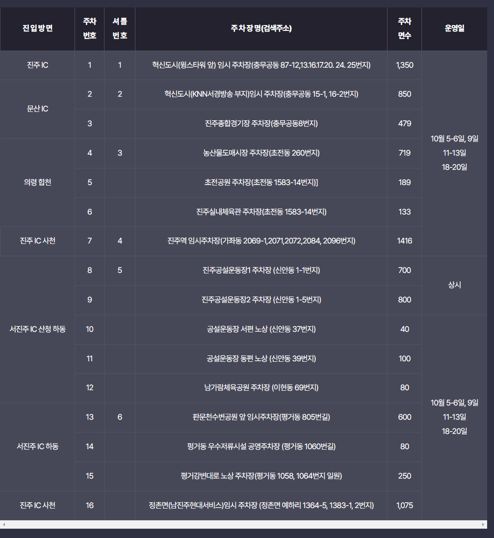 진주 남강유등축제
