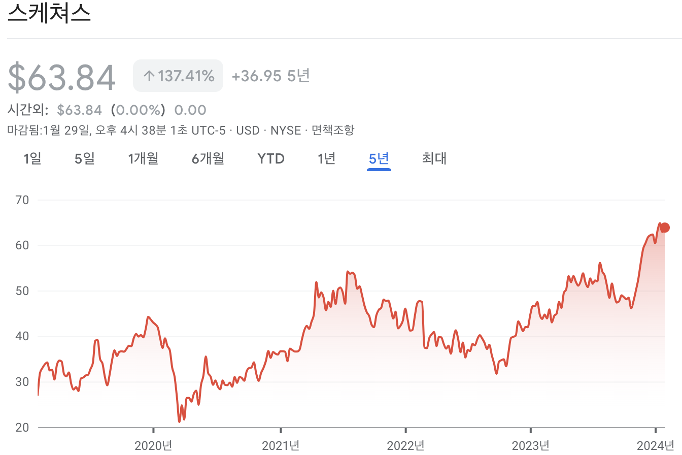 스케쳐스 주가