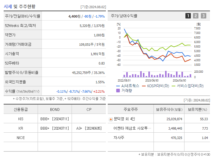 AJ네트웍스_기업개요
